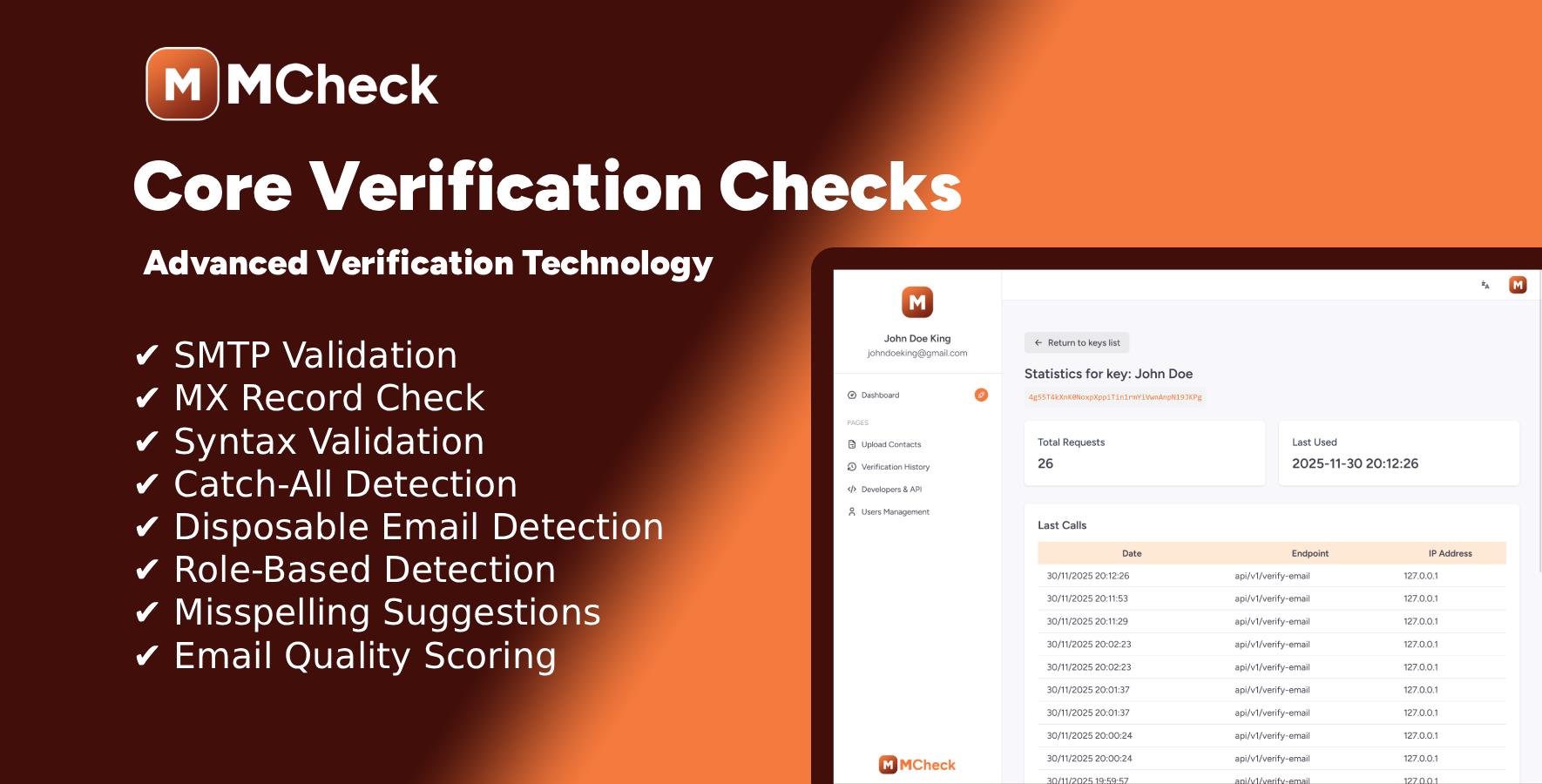 Dashboard Screenshot